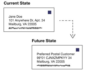 official mailing address lookup.